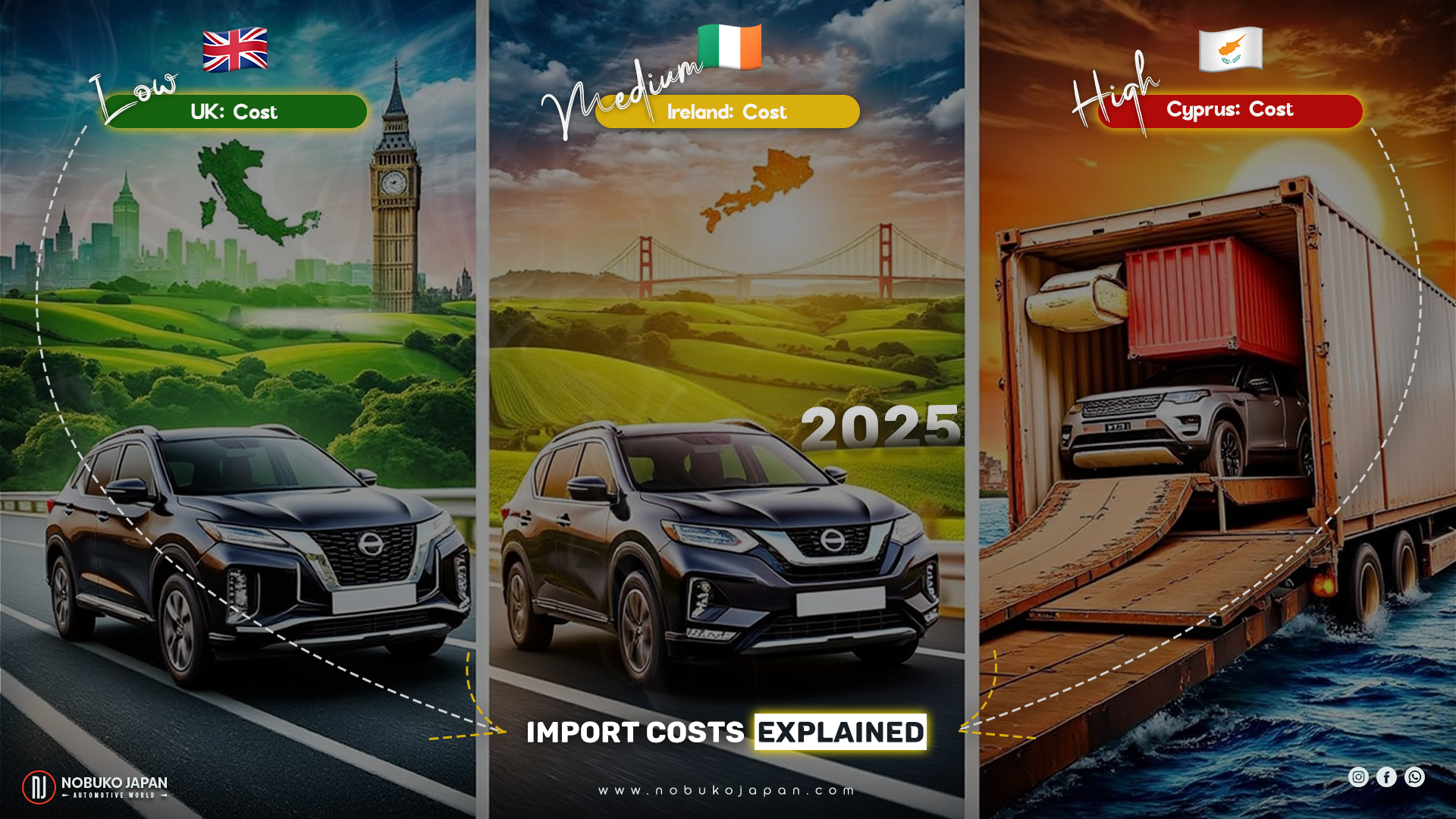 2025 Costs Breakdown: Importing a Japanese Car to UK, Ireland and Cyprus